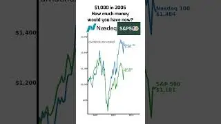S&P500 vs Nasdaq-100 - ETFs | You Invested $1,000 in 2005&hellip; Here&rsquo;s What You&rsquo;d Have Today
