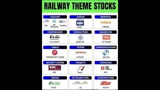 🚆 Top Railway Theme Stocks in India. #stockmarket #investing #railway