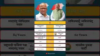 Sharad Pawar vs Amit Shah: The Clash of Titans in Indian Politics #sharadpawar #amitshah #politics