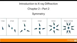 Intro to X-ray Diffraction - Chapter 2 - Part 2 - Symmetry
