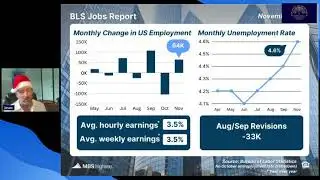 Holiday Market Pulse: Inflation Cools, Jobs Wobble & Home Sales Climb - Weekly Spark