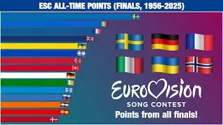 Eurovision Song Contest: All-time Points (Finals, 1956-2025)
