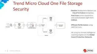Simple and scalable file storage security for Amazon Simple Storage Service