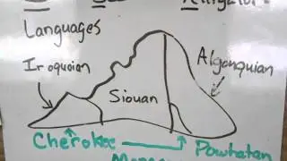 Native American Tribes in Virginia