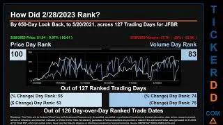 JFBR News along with Price and Volume Analysis JFBR Stock Analysis $JFBR Latest News TickerDD JFBR P