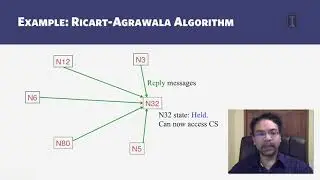 2   7   1 7 Mutual Exclusion  Ricart Agrawala 's Algorithm 00 11 51
