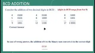 BCD ADDITION Tutorial
