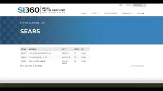 Liquidating Sears & Kmart Stores as of Thursday, January 13th, 2022
