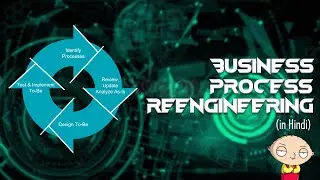 Business Process Reengineering (BPR) Explained in Hindi