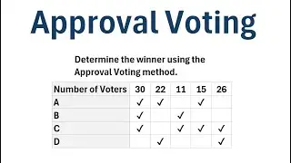 Voting Theory: Approval Voting Method