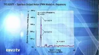 Integrated Power Solutions for Point of Load Applications -- The TPS80k Family from TI