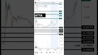 #KTTA 🔥 Отличный запас! Всё ещё в ходу! $ktta