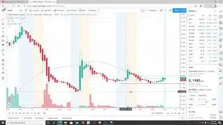 NAKED BRAND GROUP NAKD STOCK CHART ANALYSIS