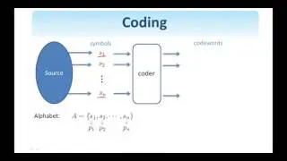44.  Digital Image Processing:  Elements of Information Theory   Part I