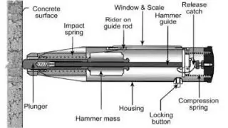 Rebound hammer test 