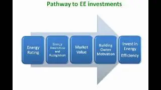 Getting Building Codes Right: Performance Based Approach - 11 Dec 2013