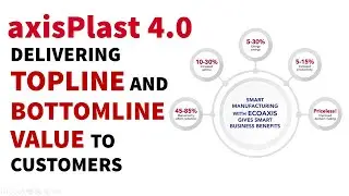 EcoAxis | AxisPlast 4.0 - Delivering topline and bottomline value to customers