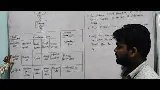 CAM 14 | OPERATION OF GENERATIVE CAPP #TNPSC_MVI_NOTIFICATION #tnpsc_motor_vehicle_inspector