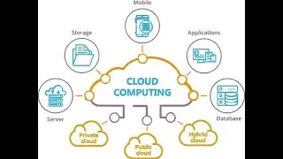 Hositing Web Cloud Computing
