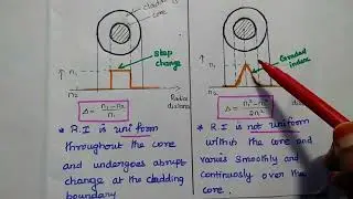 Step Index Fiber vs Graded Index Fiber - Comparison of SI Fiber and GRIN Fiber