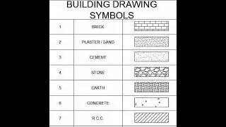 Building drawing symbol | drawing symbol use in construction | building material sign