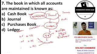 FCI ACCOUNTANT : MOCK TEST 15 : MUST WATCH BEFORE EXAM