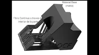 TecSol3D Impresion 3D con Fibra de Carbono ?