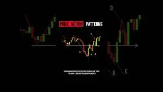 How Price Action Works In Chart | Price Action Of Any Stock, Nifty and Banknifty #priceaction #nifty