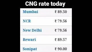 CNG rate today ! #shorts #cng #price