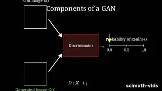 The AI Art Forger: GANs Explained