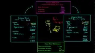 Basic Concepts of Accounting - Financial Statements