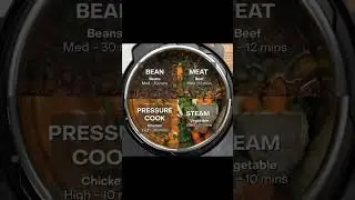 Nutricook Smart Pot Electric Pressure Cooker