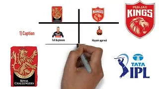 RCB vs KIP  stats comparison || IPL 2022 || Most run and Most Wicket