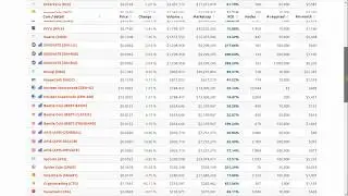 How to Start a Masternode: Tutorial