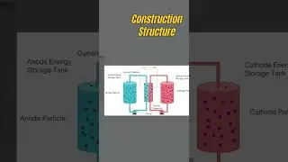 Best Flow Battery for Solar &ndash; Long-Lasting Energy Storage Explained