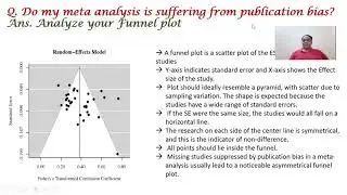 Publication Bias in Meta Analysis