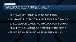 NBA presents players with plan for season restart