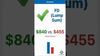 Fixed Deposit vs Recurring Deposit: You're Losing Interest With One of Them