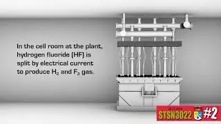 Uranium conversion