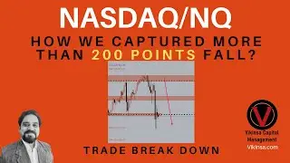 NASDAQ/NQ (US100) Торговый разрыв | Падение на 200 пунктов зафиксировано благодаря стратегии FCP ...