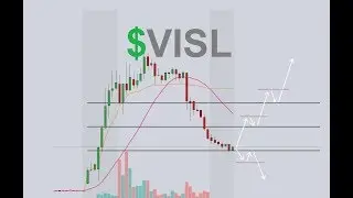 VISL Stock Chart Technical Analysis 7/10/2019