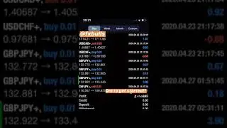 FxBulls Forex Trading Results_Week 8 #forexlifestyle #copytrading #forexprofits
