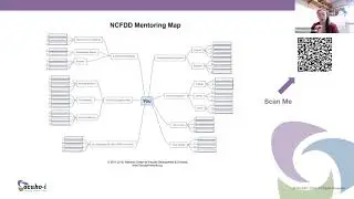 Virtual Roundtable: Utilizing Resources Available for Creative Mentoring