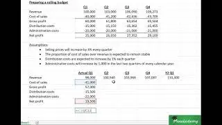 How to prepare a rolling budget (ACCA PM Exam)