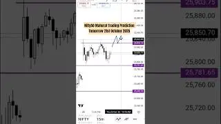 Nifty50 Mahurat Trading Prediction 21st Oct 2025 #shorts #nifty #stockmarket