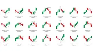 Candlestick Patterns Complete Course | All Candlestick Patterns Explained in Hindi | #trading