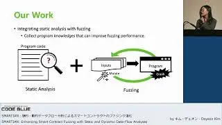 [CB22]SMARTIAN: Enhancing Smart Contract Fuzzing with Static and Dynamic Data-Flow Analyses