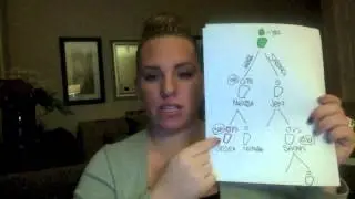 beachbody coach placement