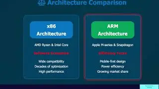 ARM's Biggest Advantage is Gone, Says AMD |AMD vs AVGO