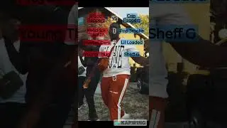 Blood Rappers VS Crip Rappers